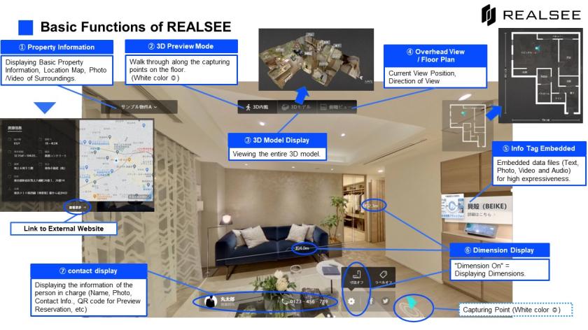 Basic Function of REALSEE