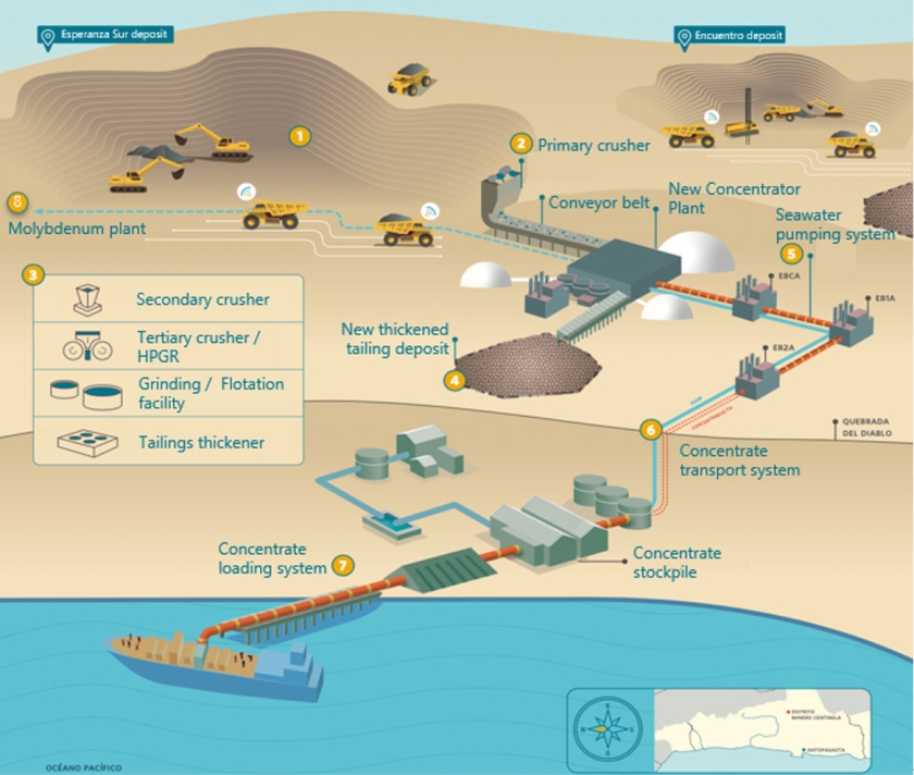 Overview of the Expansion Project