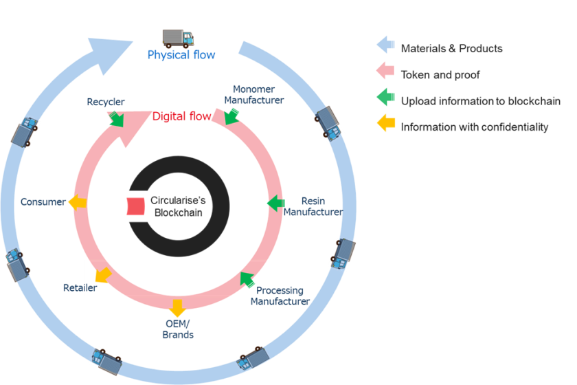 <The Concept of the Platform in Chemicals Markets>