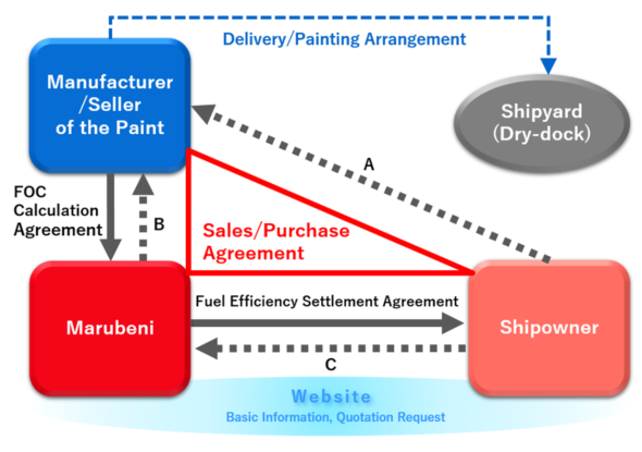 Scheme Diagram