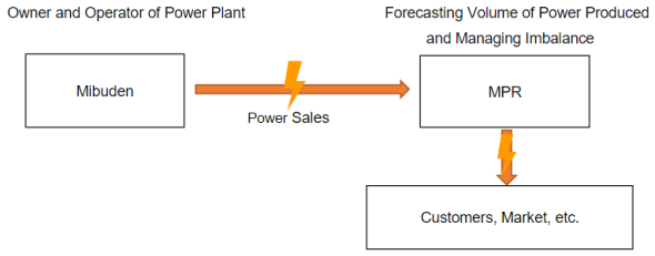 FIP Scheme